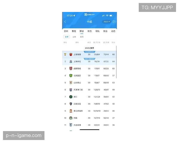 中超新赛季格局初显，排名变动引热议，多队状态回暖成焦点